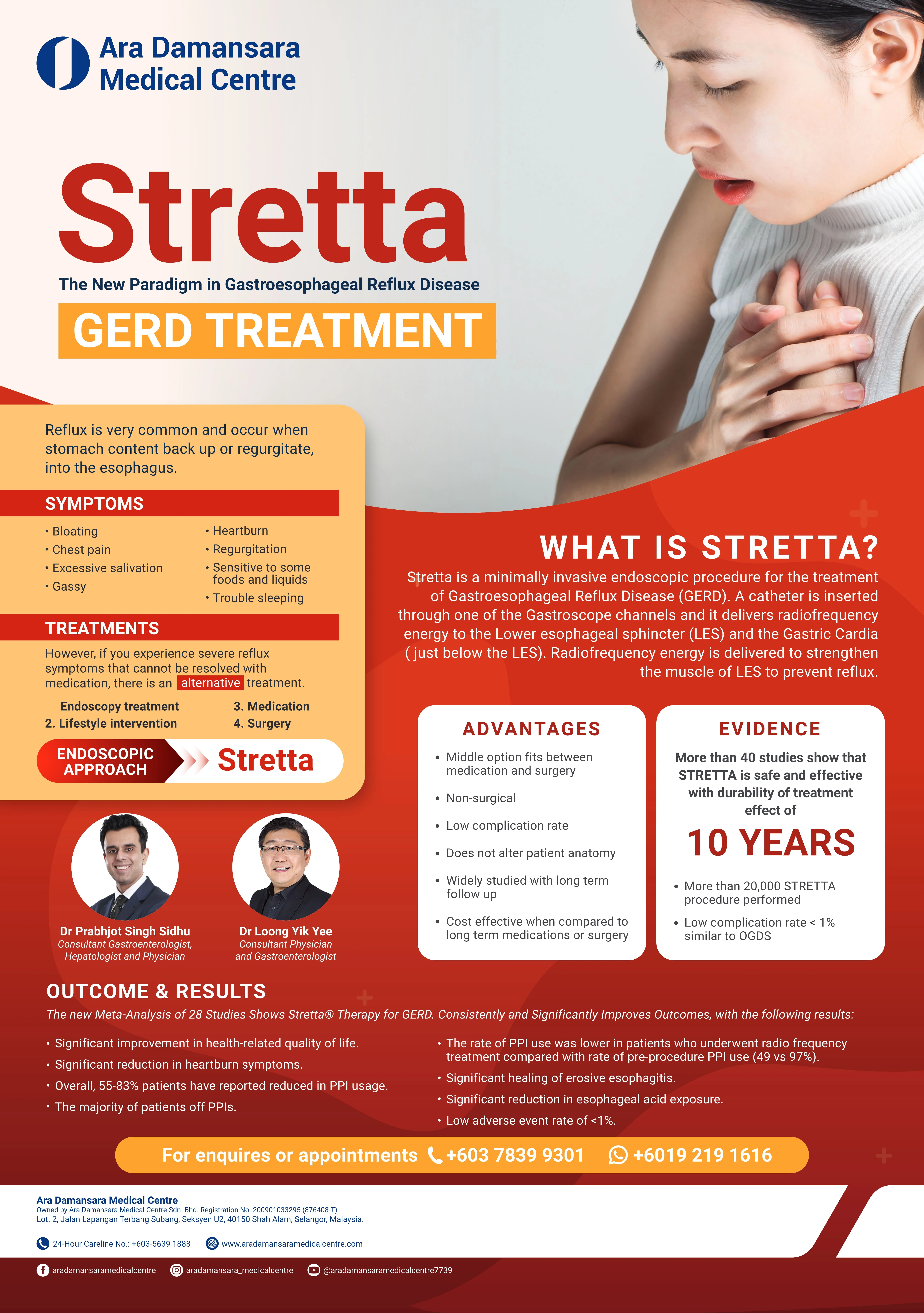 GERD Treatment Package